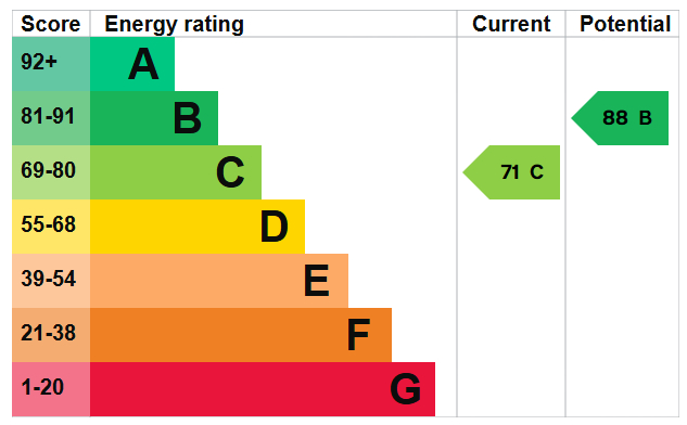 EPC For Saffron Close, Shoreham-by-Sea